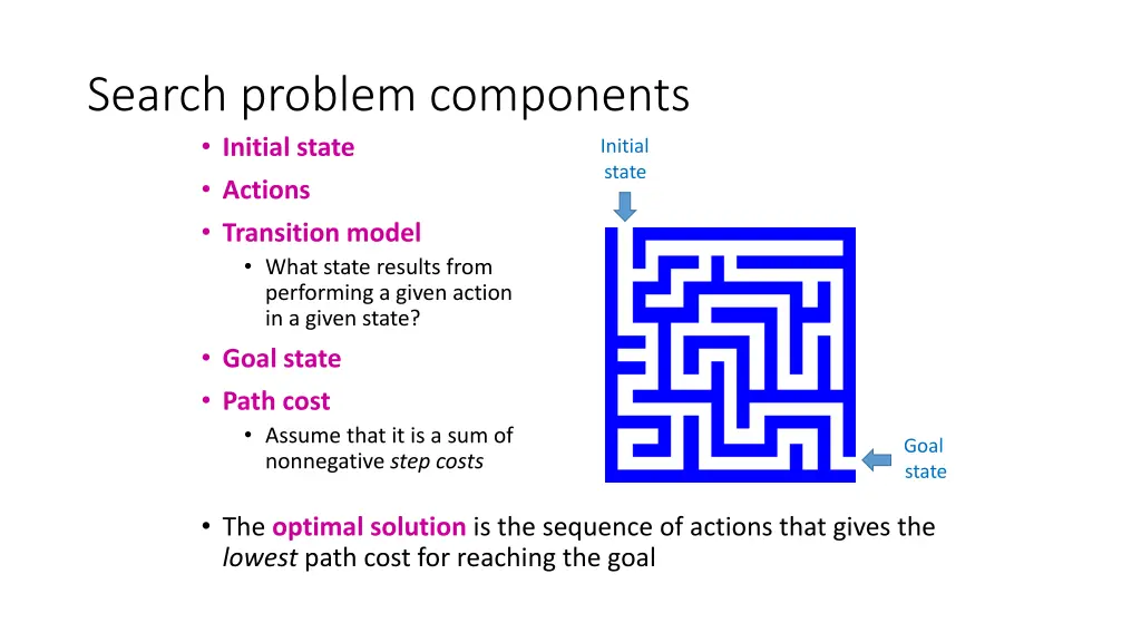 search problem components initial state actions