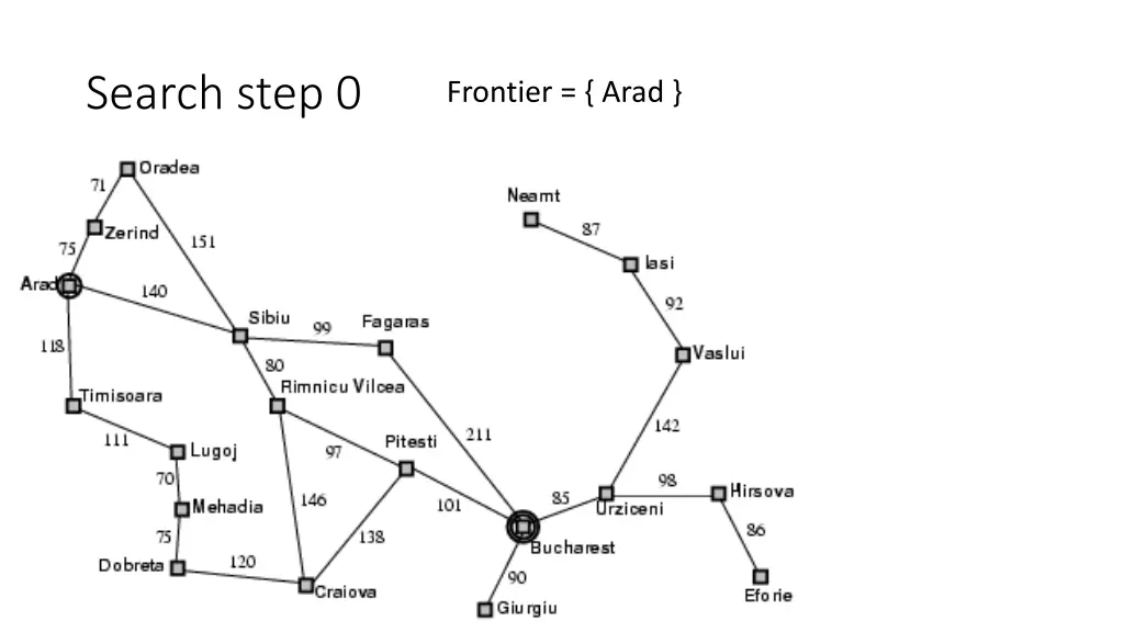 search step 0