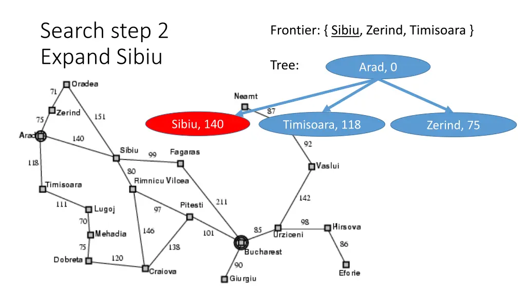 search step 2 expand sibiu