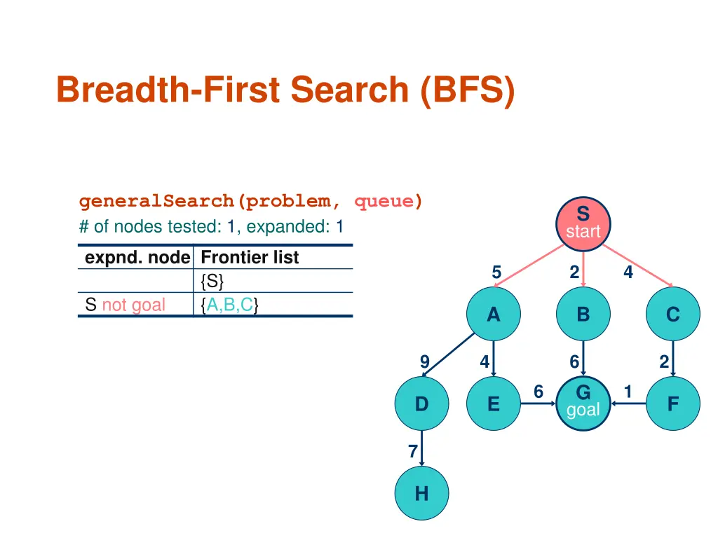 breadth first search bfs 1