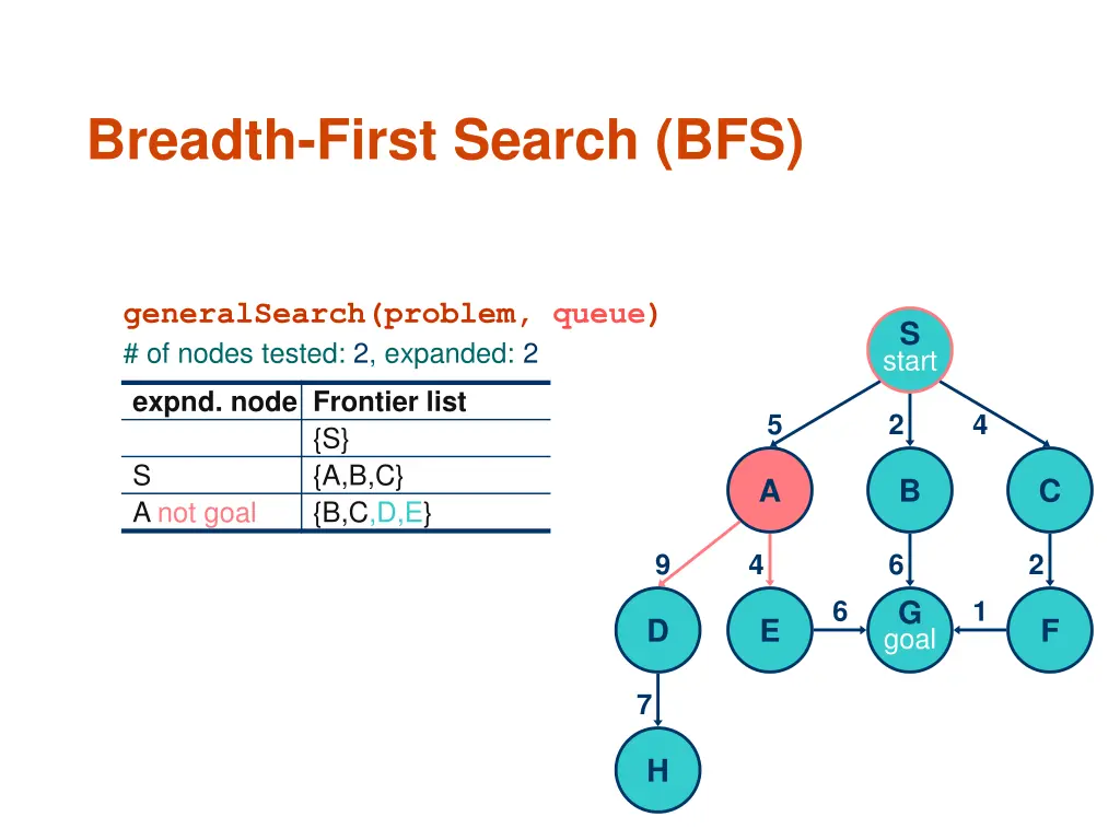 breadth first search bfs 2