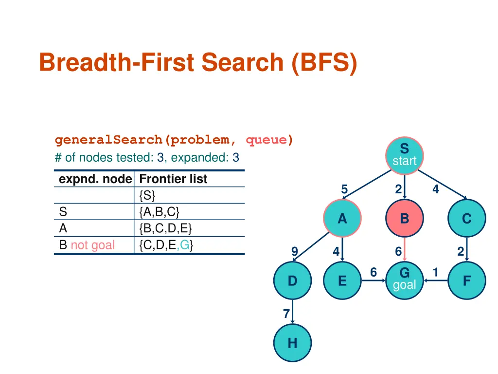 breadth first search bfs 3
