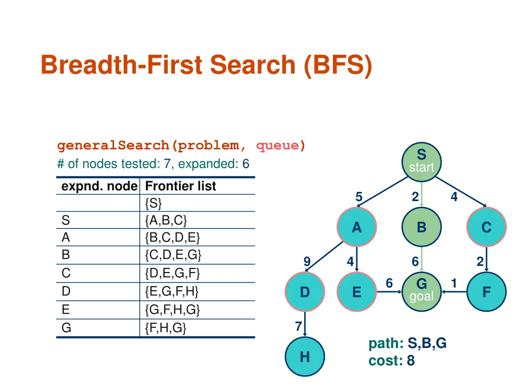 breadth first search bfs 8