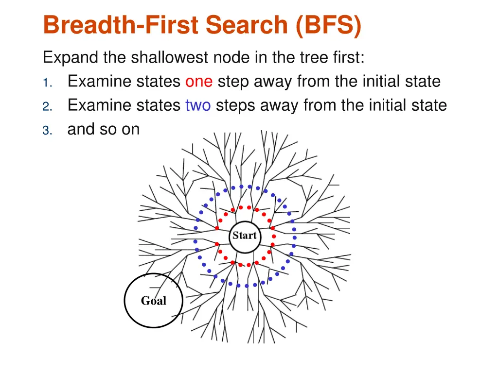 breadth first search bfs expand the shallowest