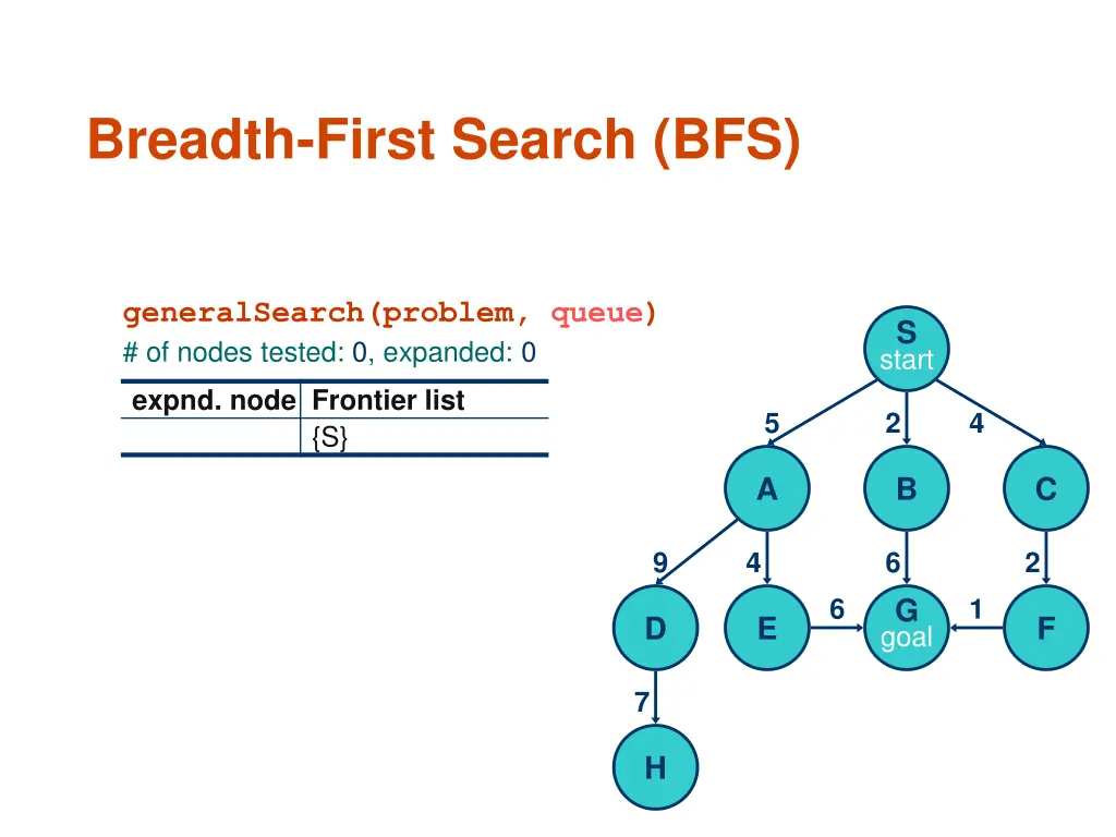 breadth first search bfs
