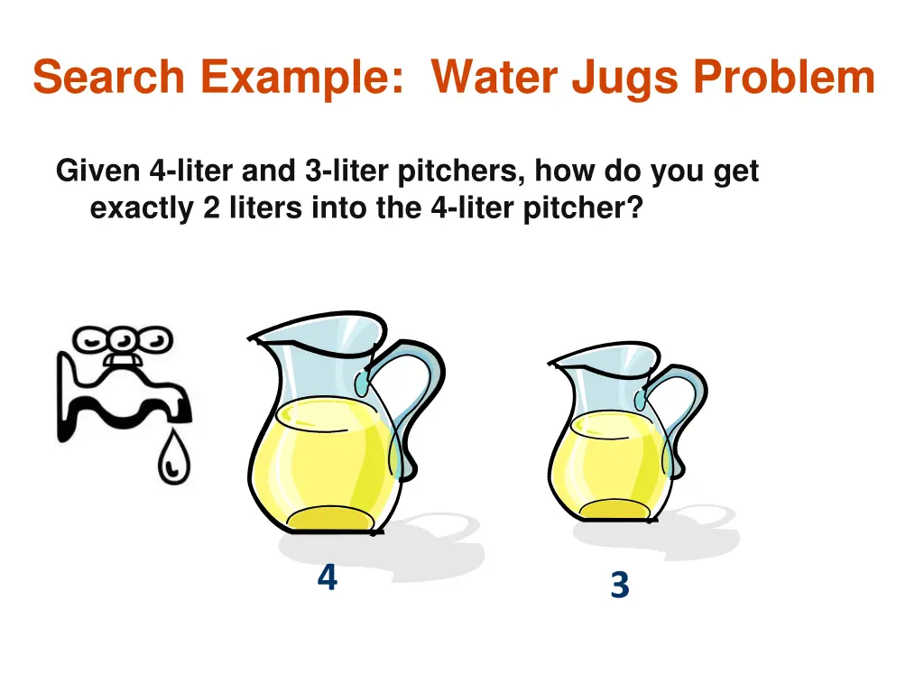 search example water jugs problem
