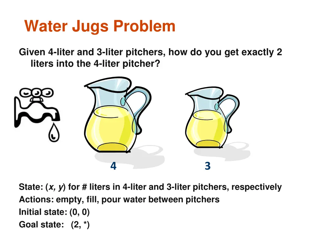 water jugs problem