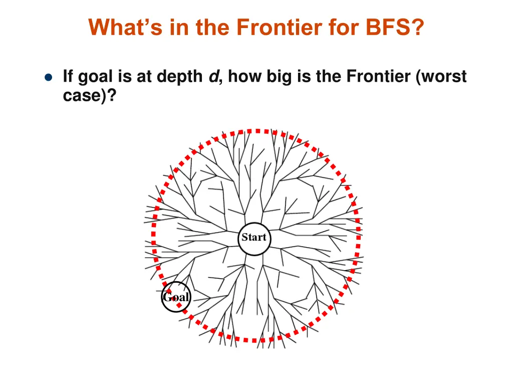 what s in the frontier for bfs