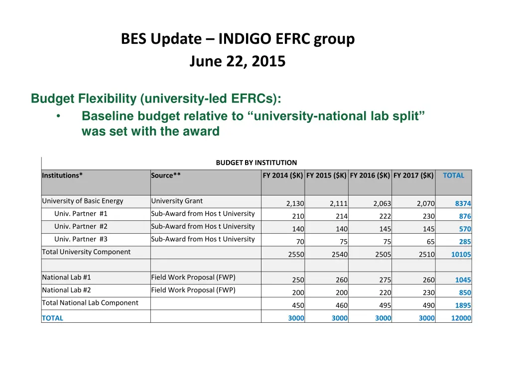 bes update indigo efrc group june 22 2015 1