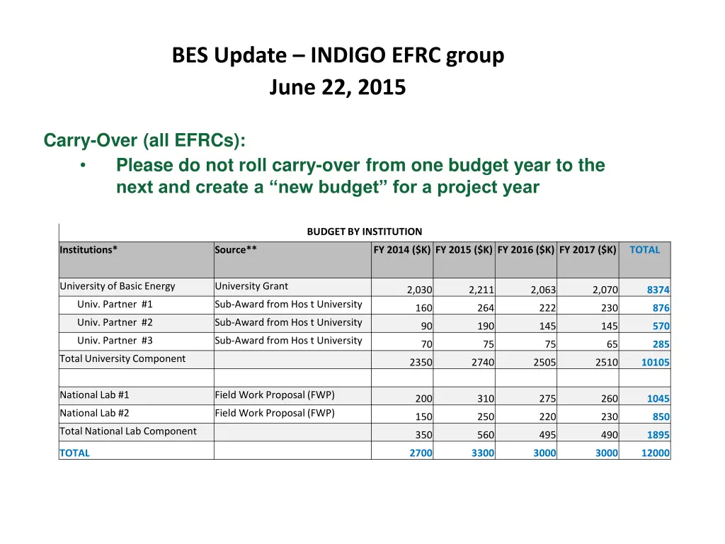 bes update indigo efrc group june 22 2015 2