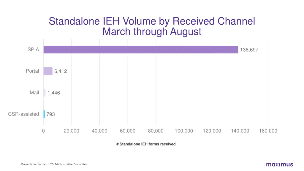 standalone ieh volume by received channel march
