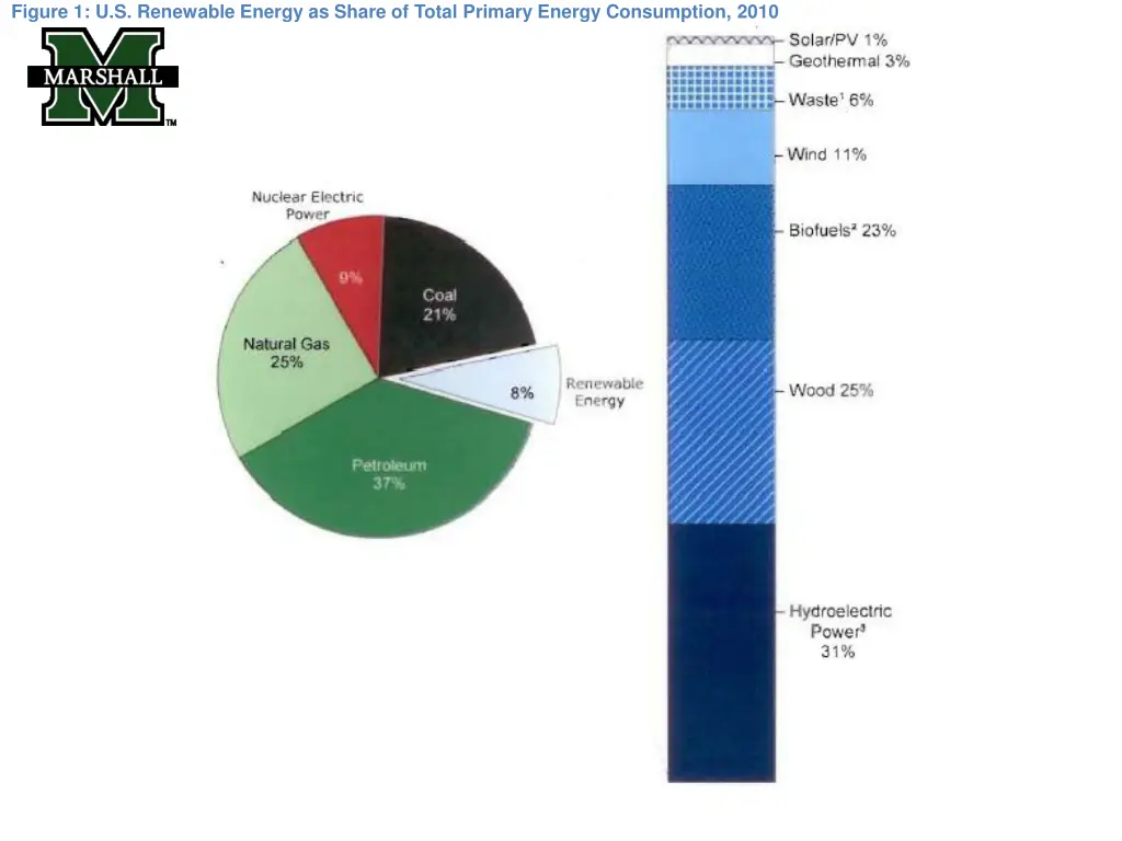 figure 1 u s renewable energy as share of total