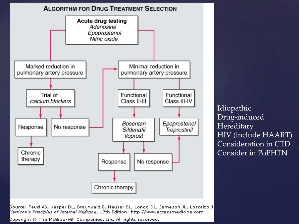 idiopathic drug induced hereditary hiv include