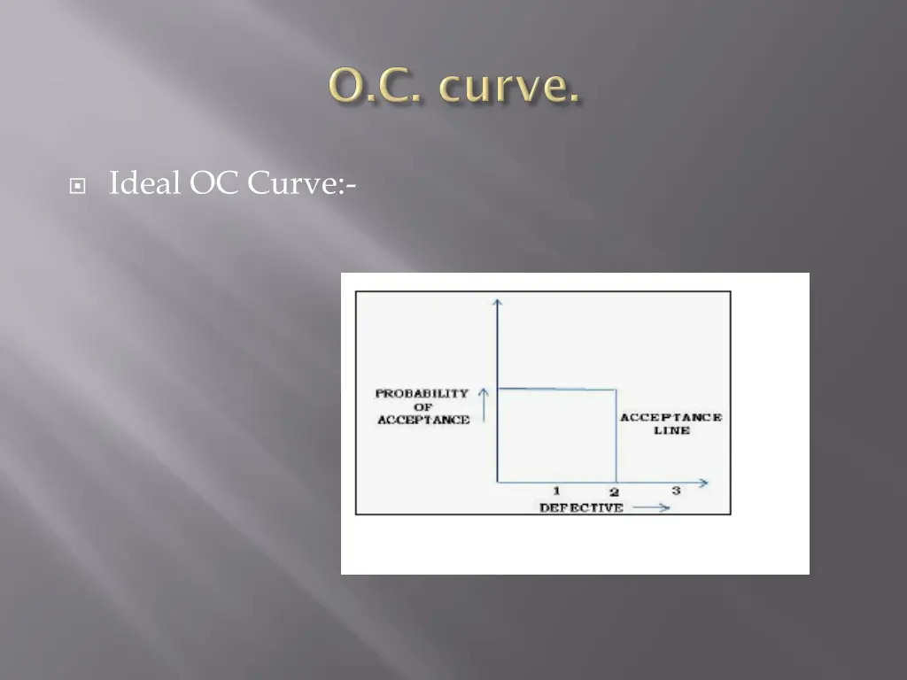 ideal oc curve