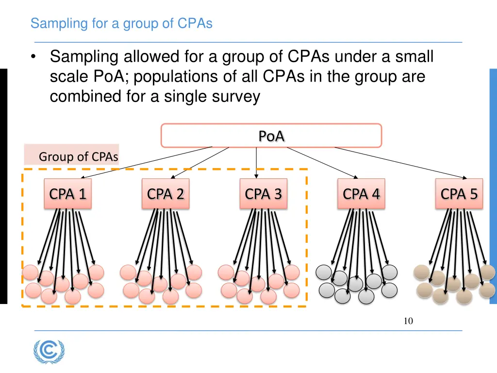 sampling for a group of cpas