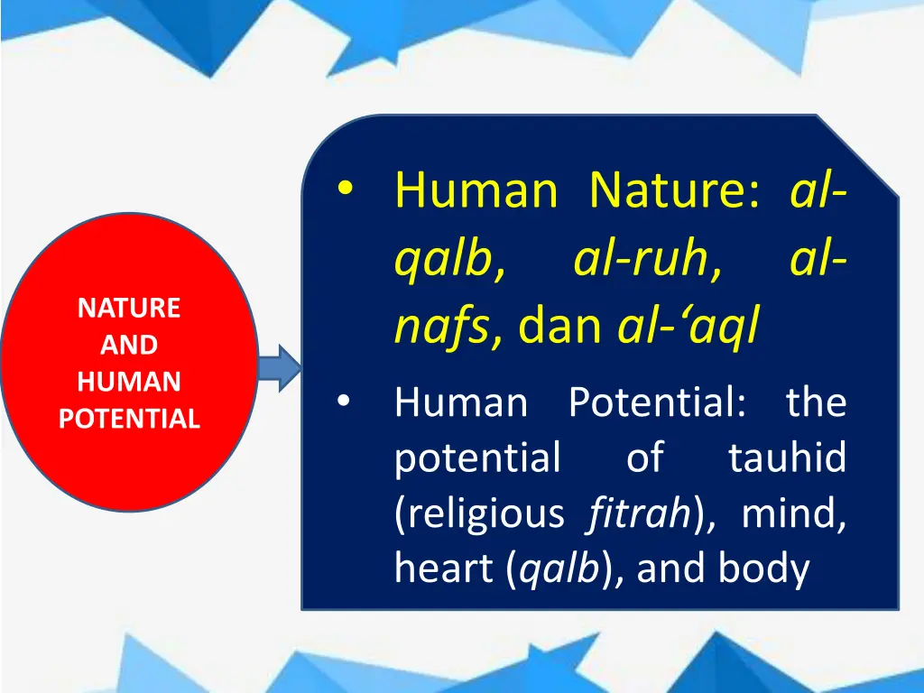 human nature al qalb al ruh nafs dan al aql human