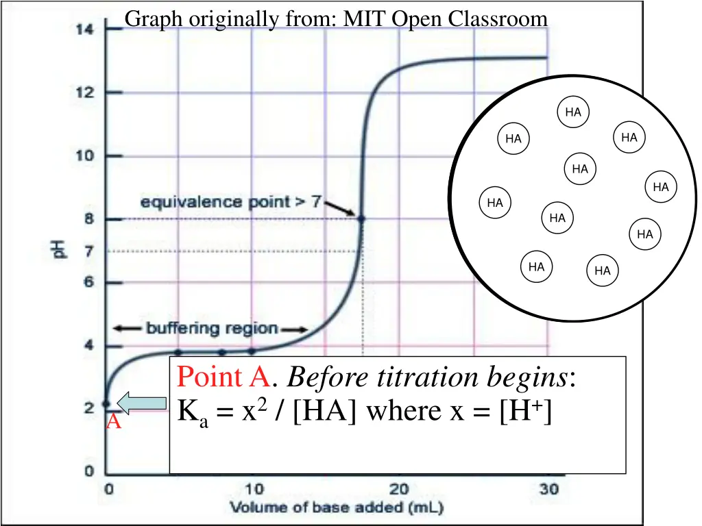graph originally from mit open classroom