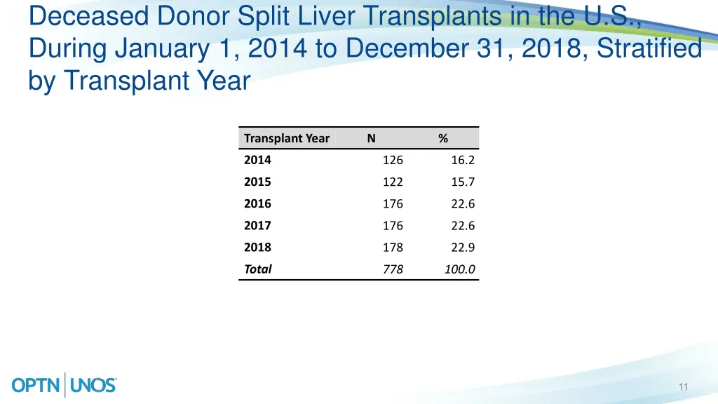 deceased donor split liver transplants