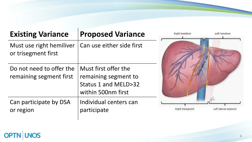 existing variance