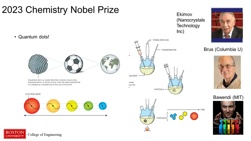 2023 chemistry nobel prize