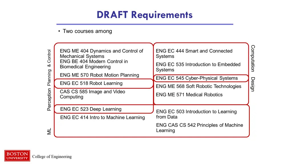 draft requirements