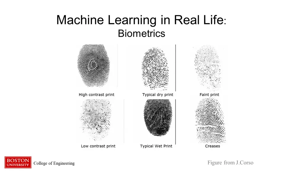 machine learning in real life biometrics