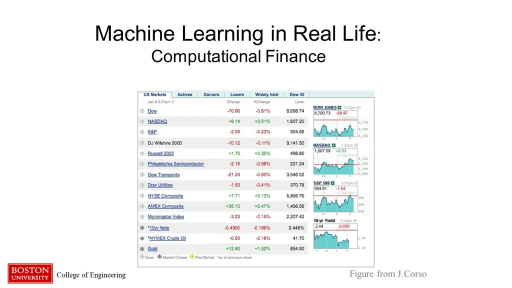 machine learning in real life computational