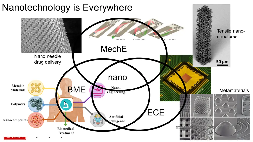 nanotechnology is everywhere