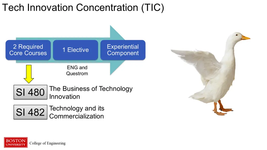 tech innovation concentration tic