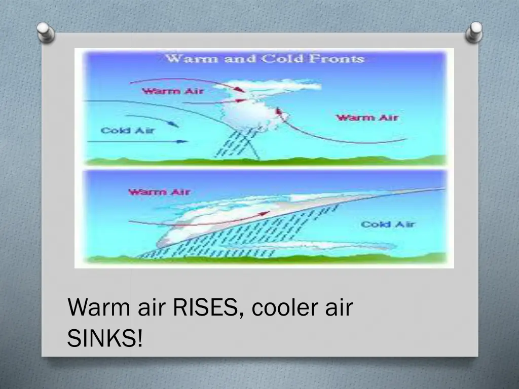 cold air sinks warm air rises