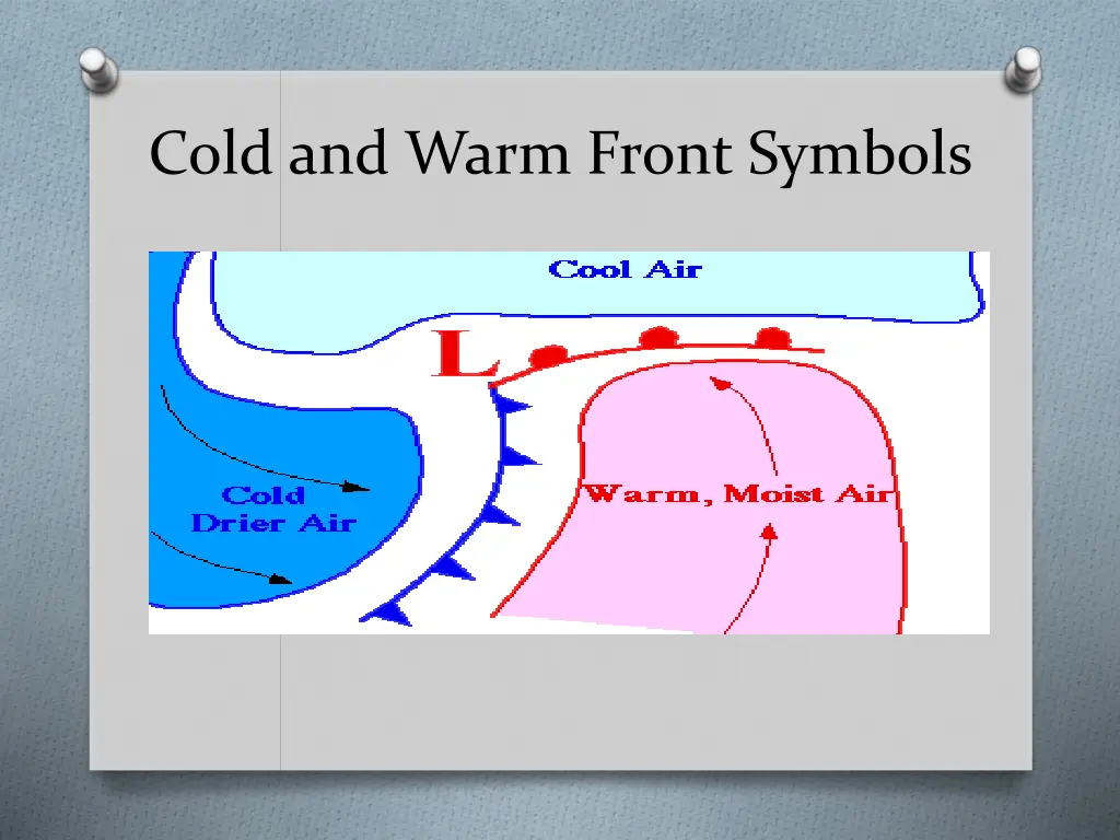 cold and warm front symbols