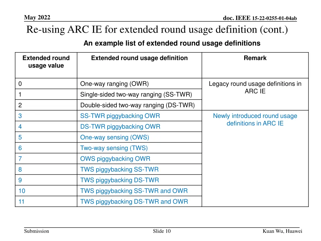 may 2022 re using arc ie for extended round usage