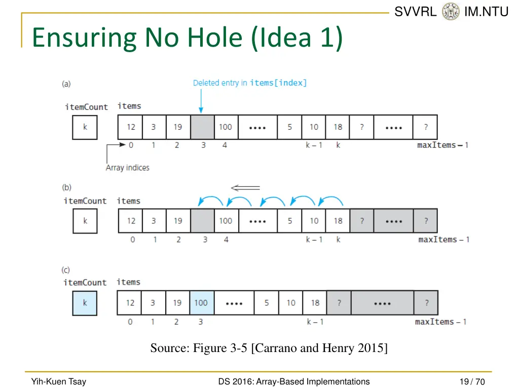 svvrl @ im ntu 18