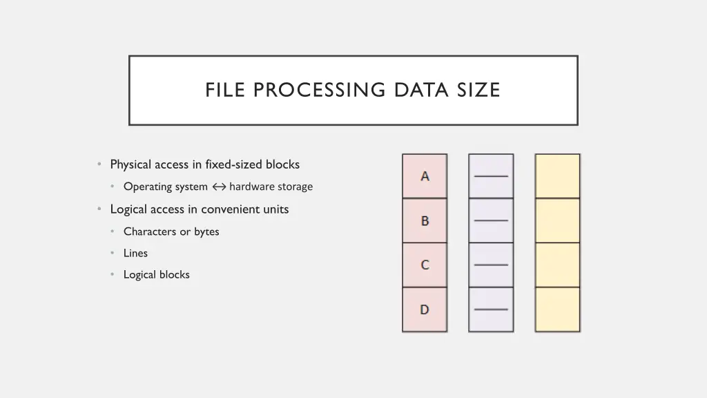 file processing data size