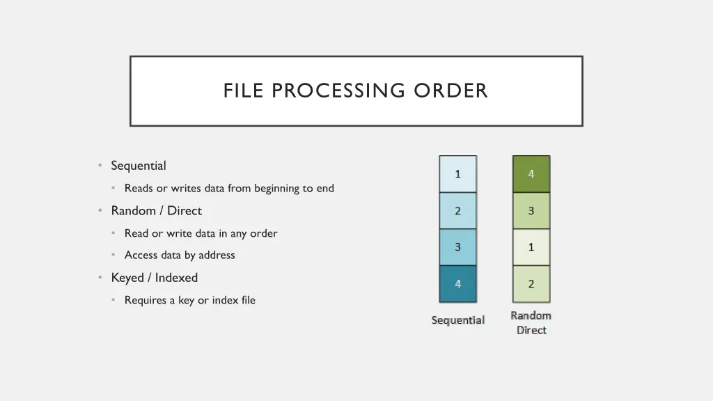 file processing order