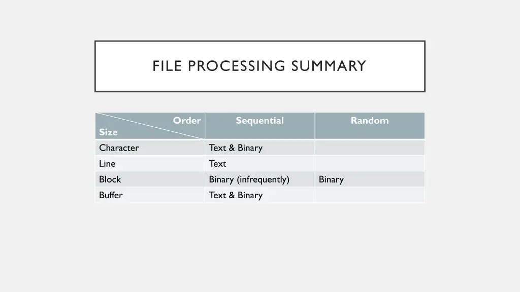file processing summary