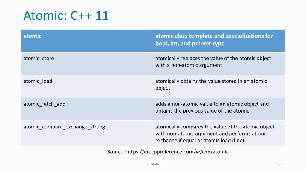 atomic c 11