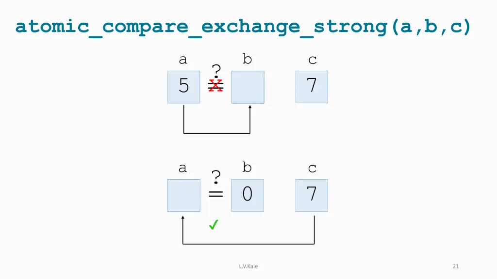 atomic compare exchange strong a b c