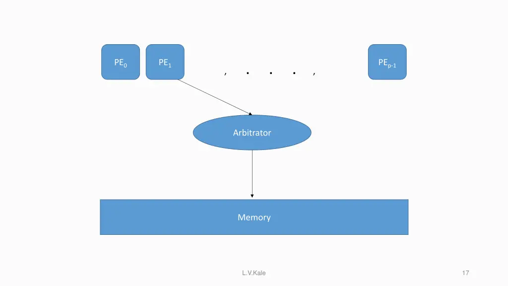 slide16