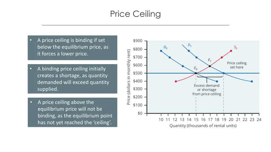 price ceiling 1