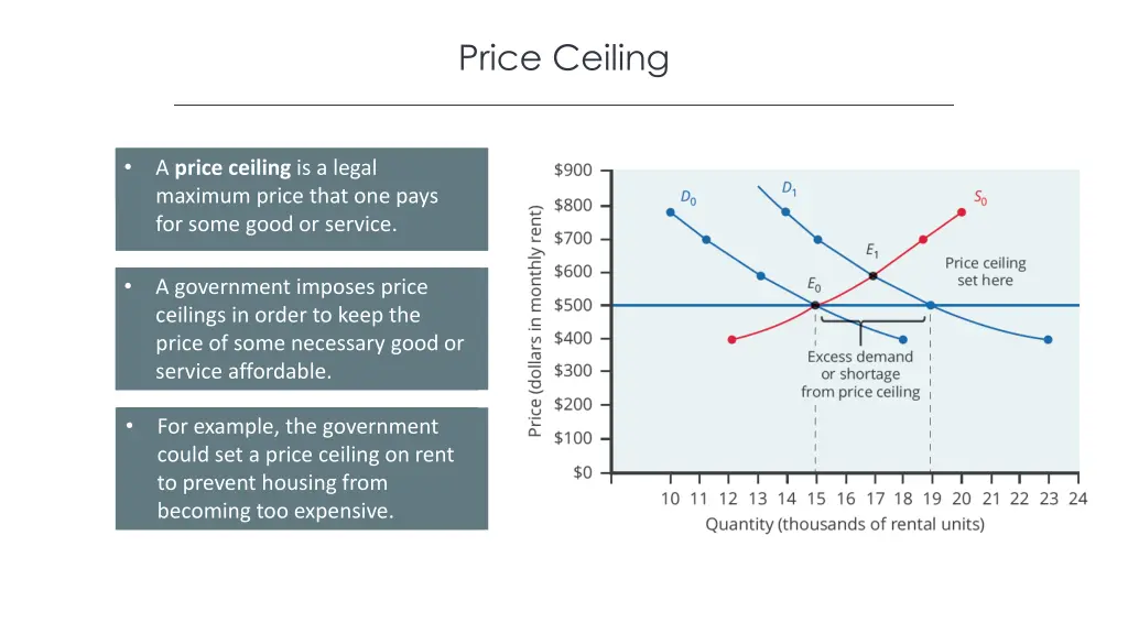 price ceiling