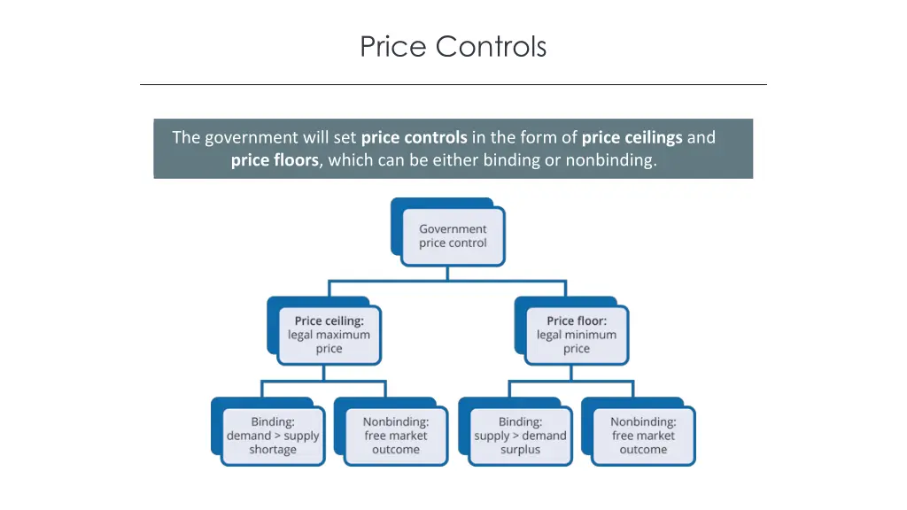 price controls