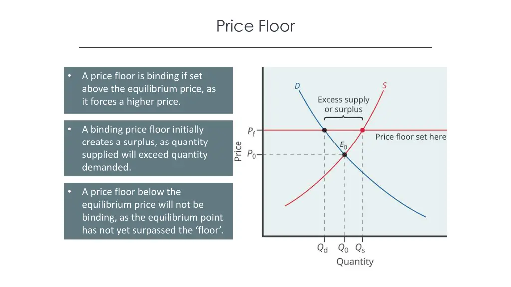 price floor 1