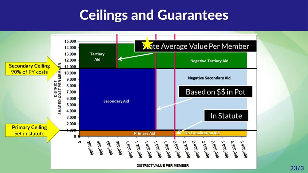 ceilings and guarantees 1