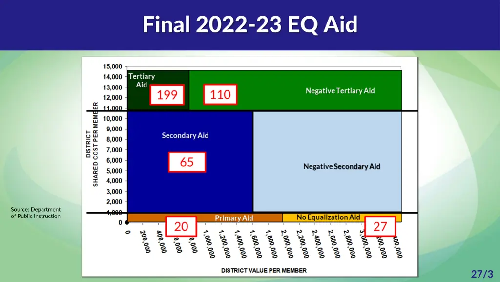 final 2022 23 eq aid