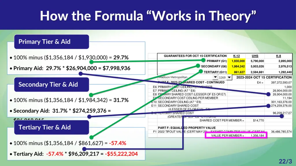 how the formula works in theory