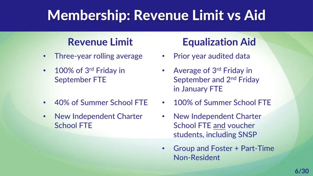 membership revenue limit vs aid