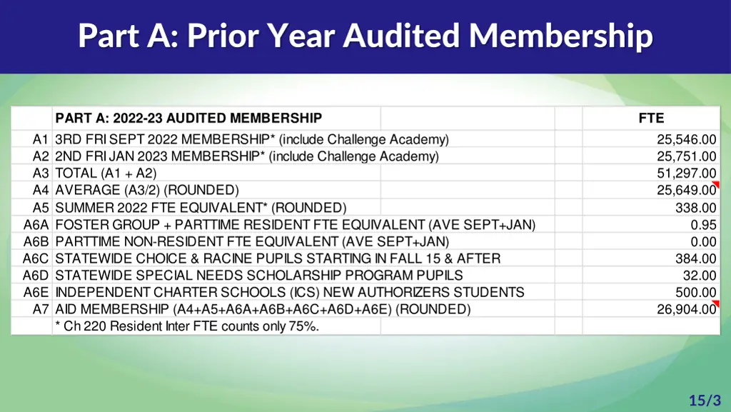 part a prior year audited membership