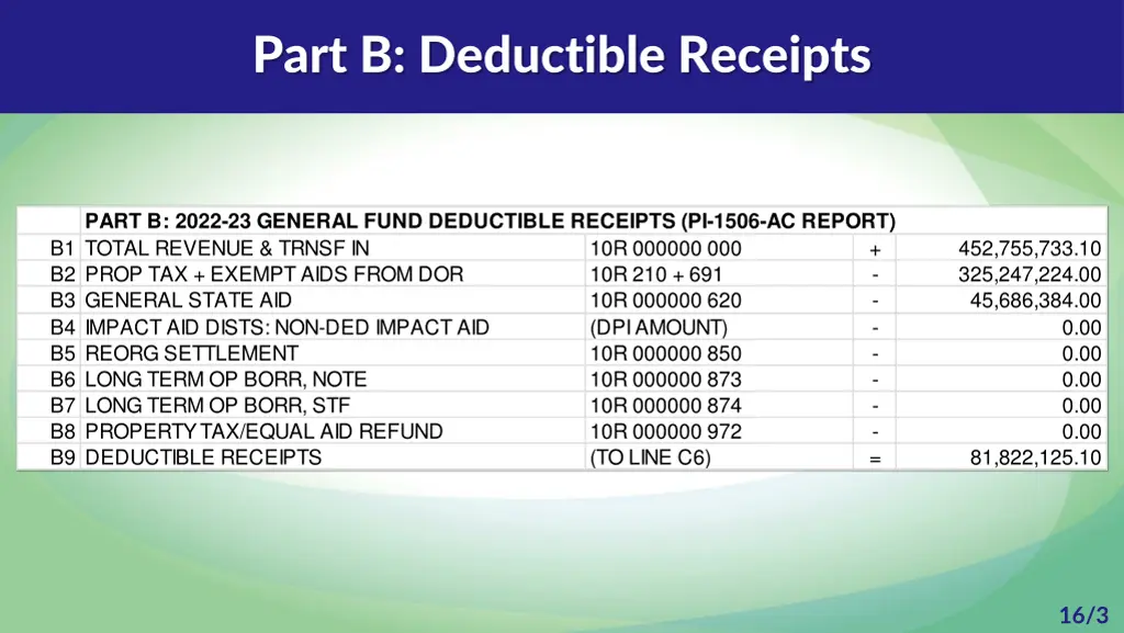 part b deductible receipts