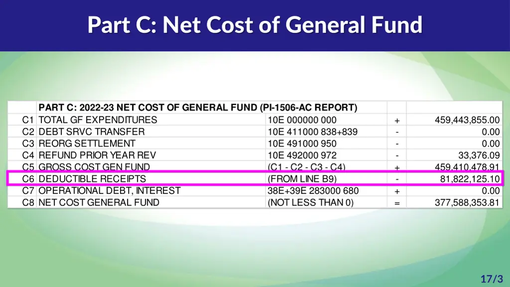 part c net cost of general fund